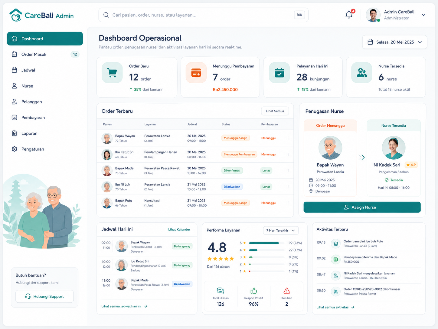Dashboard Admin